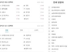 “힘내세요”vs“사퇴해라” 조국 논란에 쪼개지는 여론…과열 양상 우려도