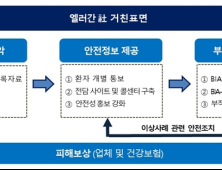 식약처 