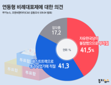 [쿠키뉴스 여론조사] 선거제 개편안 처리, 바른미래 지도층-지지층 의견 갈려