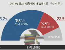 “금수저전형 수시 못 믿겠다” 정시확대 요구…실현 가능성 “글쎄”