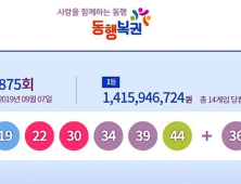 875회 로또 1등 14명, 14억1595만원씩