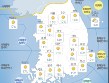 [오늘 날씨] 전국 맑고 일교차 커…강원 북부 산지에는 서리도