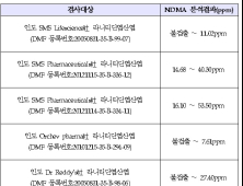 '라니티딘' 원료서 발암물질…재처방 가능해도 1회만 본인부담 미발생