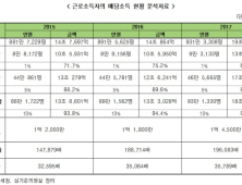 심기준 “배당소득 상위 1%가 13조5000억원 가져가…자본소득 양극화 심각”