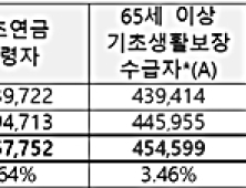 줬다 뺏는 기초연금 어찌하오리까