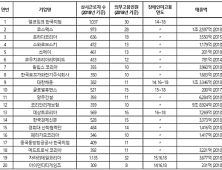 외국 명품 제작 기업, 수천억 매출 올리면서 장애인 고용은 ‘나 몰라라’