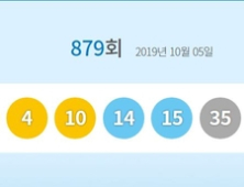 제879회 로또 1등 당첨번호 '35, 15, 4, 14, 10, 1'