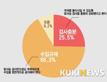 국민들 “日 가공식품도 수입규제해야”