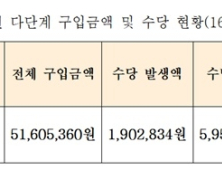 제주혈액원 직원 3분의 1 이상이 다단계 판매원…'영리업무 겸직' 만연