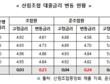 윤준호 의원 