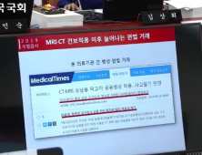 CT‧MRI 병상 공동활용 위해 150만원씩 지출…“과잉진료 유발”