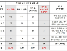 화장실 사용 후 ‘비누’로 손 안 씻으면 생기는 일