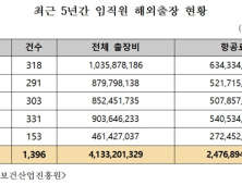 해외 출장 땐 '비즈니스석' 이용…보건산업진흥원 5년간 항공료 25억원 지출