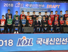 KBL 신인드래프트 11월 4일 개최, 일반인 5명 포함 41명 참가