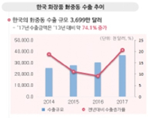 한국 화장품 ‘두바이’ 상륙, 아랍 왕족 포섭 나선다