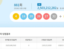 881회 로또 1등 ‘4, 18, 20, 26, 27, 32’...8명 당첨 25억원씩 수령