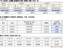 김상훈 의원 “명절 고속道 통행료 면제, 승객 요금 그대로…버스회사만 혜택”