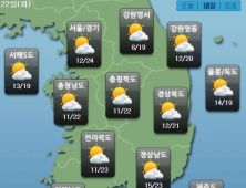 [오늘날씨] 전국 대체로 맑아… 미세먼지는 ‘나쁨’