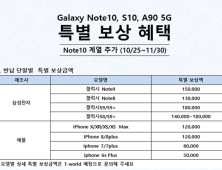 통신업계 “갤노트10 살 때 중고폰 반납시 최대 18만원 보상”