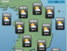 [오늘날씨] 일부 내륙지역 영하… ‘큰 일교차 주의’