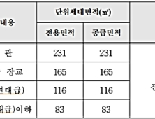 40년 된 간부숙소 vs 야구장 3배 크기 장성 관사