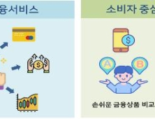 오픈뱅킹 시작, 하나의 앱에서 18개 은행 입출금 가능