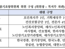 내년 장기요양보험료율 20% 올린다니…경총 