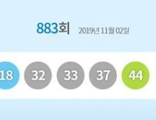 로또 883회 1등 ‘9·18·32·33·37·44’…보너스 22