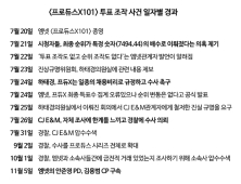 하태경 “아이들 인생을 판돈 삼아 도박했던 어른들 잡기위해 ‘프듀X 국민감시법’ 발의”