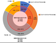 국내 의료진, 림프종 동종조혈모세포이식 성공지표 알아냈다