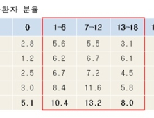 전국 독감 유행주의보 발령…예방접종 권고·약 복용 시 부작용 관찰해야