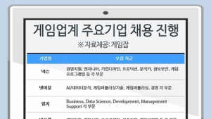 넥슨·넷마블·스마일게이트 등 게임업계 채용 진행