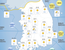 [날씨] “어제보다 추워요”…최저 영하 9도