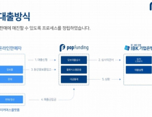 쇼핑몰 '재고' 담보로 대출 나온다...은성수 '재고자산 연계 대출' 직접 소개나서