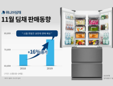 위니아딤채, 김장철 특수 효과…전년比 16% 판매↑