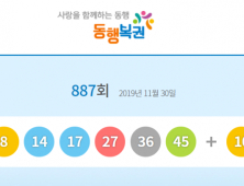 887회 로또당첨번호 ‘8, 14, 17, 27, 36, 45’ 보너스 ‘10’