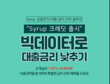 SK플래닛, ‘Syrup 크레딧’ 런칭 이벤트 진행