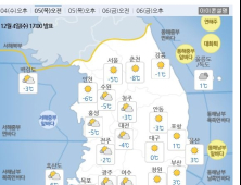 [오늘날씨] 출근길 쌀쌀…체감온도 영하