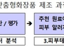 세계 최초 '개인 피부특성·종교·기후' 고려한 화장품 만든다