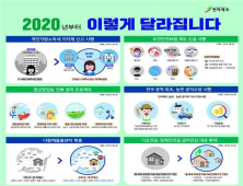 전북도, '2020년 달라지는 책자 제작'배포