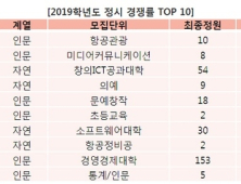 2020 정시, 경쟁률이 높은 곳은 어디일까?