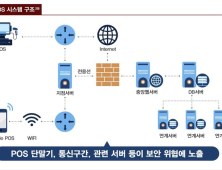 금융보안원 “AI 악용한 금융권 공격 대비해야”