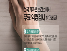 작년 HIV/에이즈 환자 16명 ↑…90% 남성·80% 성접촉 원인