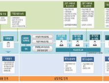 부산시, 자살·자해 고위기 청소년에게 전문상담사 제공