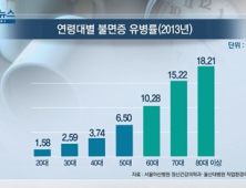 [쿠키건강뉴스] “80세 이상 노인 5명 중 1명 불면증 겪어”