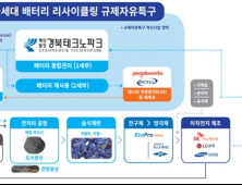 경북도, 차세대 배터리 리사이클링 규제자유특구 실증착수