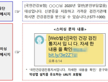 '건보공단 건강검진' 사칭 스미싱문자 발견…'인터넷 주소' 클릭 말아야