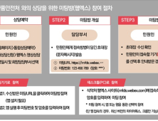 식약처, 비대면 민원상담 등 위한 '웹·모바일 화상회의' 서비스 확대