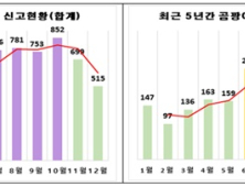 식품에 벌레·곰팡이 혼입건수 2만여건…고온다습 여름철 주의 필요