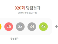 로또동행복권 1등 번호 ‘2, 3, 26, 33, 34, 43’...당첨금 218억